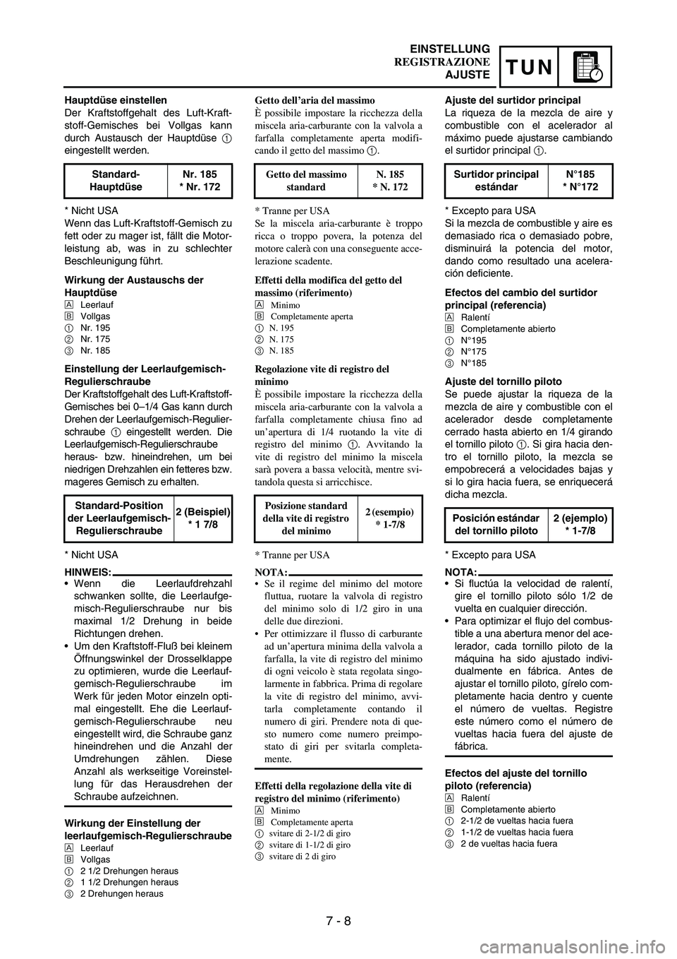 YAMAHA WR 250F 2003 Manuale duso (in Italian) 7 - 8
TUN
Hauptdüse einstellen
Der Kraftstoffgehalt des Luft-Kraft-
stoff-Gemisches bei Vollgas kann
durch Austausch der Hauptdüse
1
eingestellt werden.
* Nicht USA
Wenn das Luft-Kraftstoff-Gemisch YAMAHA WR 250F 2003 Manuale duso (in Italian) 7 - 8
TUN
Hauptdüse einstellen
Der Kraftstoffgehalt des Luft-Kraft-
stoff-Gemisches bei Vollgas kann
durch Austausch der Hauptdüse
1
eingestellt werden.
* Nicht USA
Wenn das Luft-Kraftstoff-Gemisch