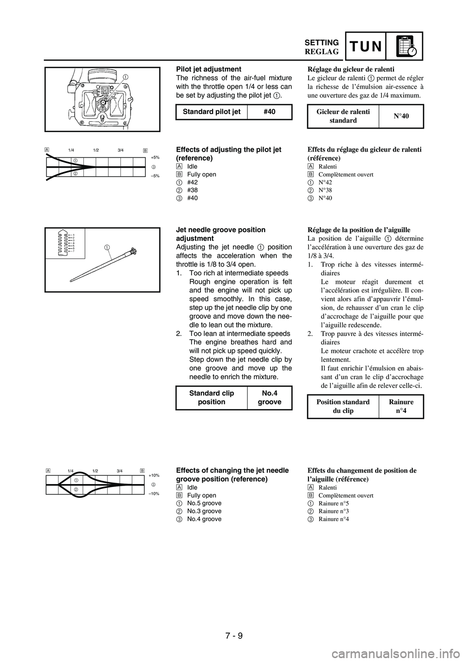 YAMAHA WR 250F 2003 Manuale duso (in Italian) 7 - 9
TUNSETTING
Pilot jet adjustment
The richness of the air-fuel mixture
with the throttle open 1/4 or less can
be set by adjusting the pilot jet
1.
Standard pilot jet #40
Effects of adjusting the YAMAHA WR 250F 2003 Manuale duso (in Italian) 7 - 9
TUNSETTING
Pilot jet adjustment
The richness of the air-fuel mixture
with the throttle open 1/4 or less can
be set by adjusting the pilot jet
1.
Standard pilot jet #40
Effects of adjusting the