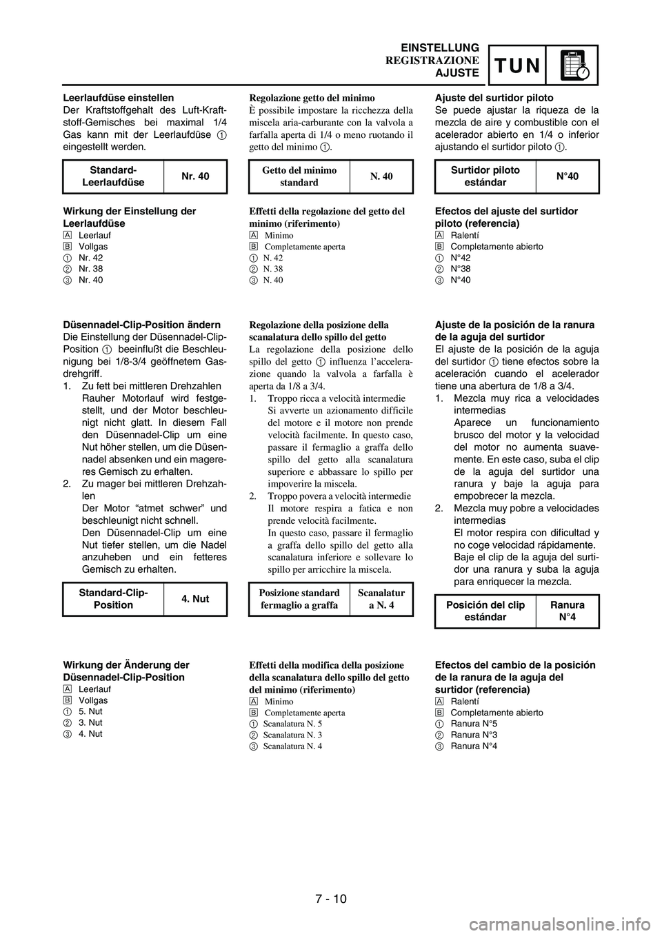 YAMAHA WR 250F 2003 Manuale duso (in Italian) 7 - 10
TUN
Leerlaufdüse einstellen
Der Kraftstoffgehalt des Luft-Kraft-
stoff-Gemisches bei maximal 1/4
Gas kann mit der Leerlaufdüse
1
eingestellt werden.
Standard-
LeerlaufdüseNr. 40
Wirkung der YAMAHA WR 250F 2003 Manuale duso (in Italian) 7 - 10
TUN
Leerlaufdüse einstellen
Der Kraftstoffgehalt des Luft-Kraft-
stoff-Gemisches bei maximal 1/4
Gas kann mit der Leerlaufdüse
1
eingestellt werden.
Standard-
LeerlaufdüseNr. 40
Wirkung der