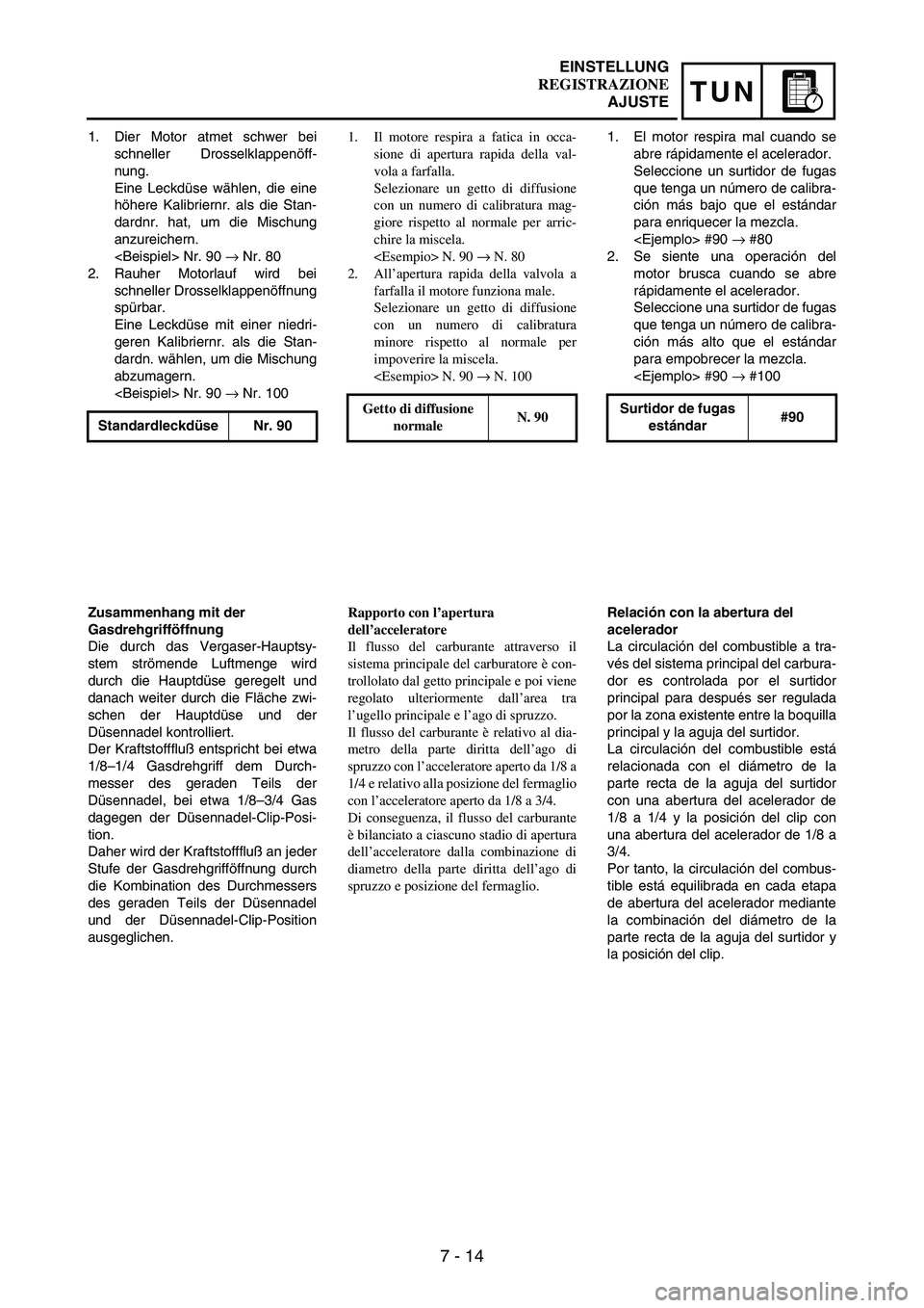 YAMAHA WR 250F 2003  Manuale duso (in Italian) 7 - 14
TUN
1. Dier Motor atmet schwer bei
schneller Drosselklappenöff-
nung.
Eine Leckdüse wählen, die eine
höhere Kalibriernr. als die Stan-
dardnr. hat, um die Mischung
anzureichern.
<Beispiel> 
