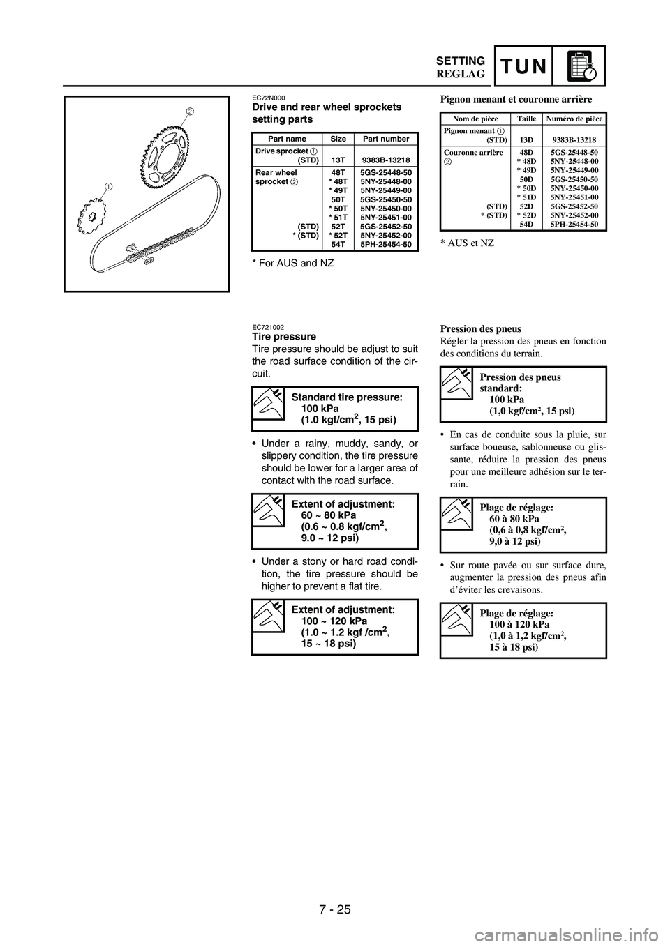 YAMAHA WR 250F 2003 Manuale duso (in Italian) 7 - 25
TUNSETTING
EC72N000Drive and rear wheel sprockets
setting parts
* For AUS and NZ
Part name Size Part number
Drive sprocket
1 (STD) 13T 9383B-13218
Rear wheel
sprocket
2
(STD)
* (STD)48T
* YAMAHA WR 250F 2003 Manuale duso (in Italian) 7 - 25
TUNSETTING
EC72N000Drive and rear wheel sprockets
setting parts
* For AUS and NZ
Part name Size Part number
Drive sprocket
1 (STD) 13T 9383B-13218
Rear wheel
sprocket
2
(STD)
* (STD)48T
*