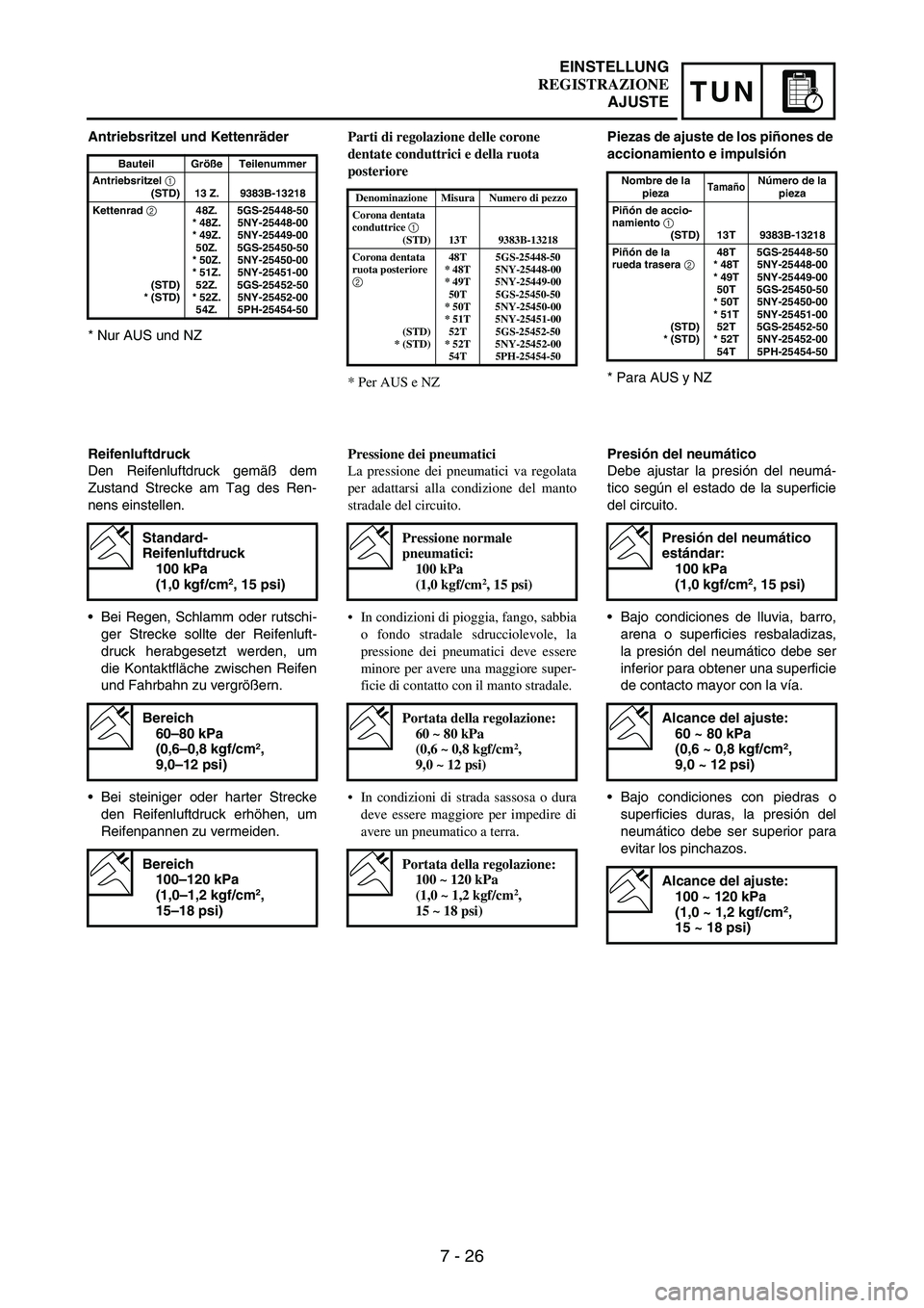 YAMAHA WR 250F 2003 Manuale duso (in Italian) 7 - 26
TUN
Antriebsritzel und Kettenräder
* Nur AUS und NZ
Bauteil Größe Teilenummer
Antriebsritzel
1
(STD) 13 Z. 9383B-13218
Kettenrad
2
(STD)
* (STD)48Z.
* 48Z.
* 49Z.
50Z.
* 50Z.
* 51Z.
52Z. YAMAHA WR 250F 2003 Manuale duso (in Italian) 7 - 26
TUN
Antriebsritzel und Kettenräder
* Nur AUS und NZ
Bauteil Größe Teilenummer
Antriebsritzel
1
(STD) 13 Z. 9383B-13218
Kettenrad
2
(STD)
* (STD)48Z.
* 48Z.
* 49Z.
50Z.
* 50Z.
* 51Z.
52Z.