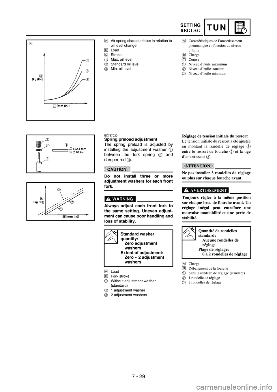 YAMAHA WR 250F 2003 Manuale duso (in Italian) 7 - 29
TUNSETTING
ÈAir spring characteristics in relation to
oil level change
ÉLoad
ÊStroke
1Max. oil level
2Standard oil level
3Min. oil level
EC727020Spring preload adjustment
The spring preloa YAMAHA WR 250F 2003 Manuale duso (in Italian) 7 - 29
TUNSETTING
ÈAir spring characteristics in relation to
oil level change
ÉLoad
ÊStroke
1Max. oil level
2Standard oil level
3Min. oil level
EC727020Spring preload adjustment
The spring preloa