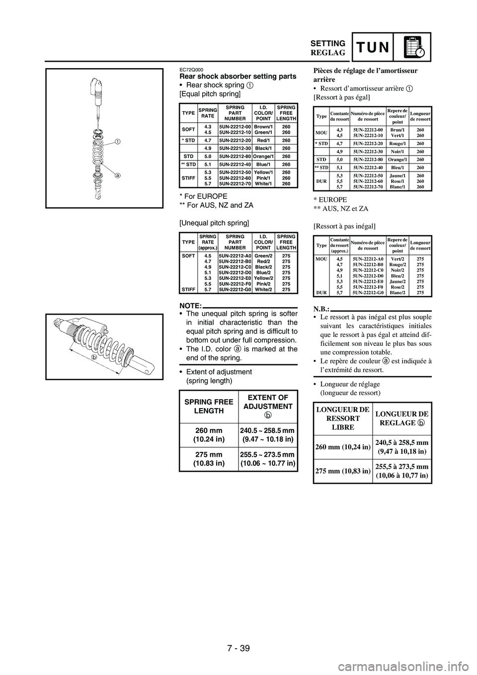 YAMAHA WR 250F 2003  Manuale duso (in Italian) 7 - 39
TUNSETTING
EC72Q000Rear shock absorber setting parts
Rear shock spring 
1 
[Equal pitch spring]
* For EUROPE
** For AUS, NZ and ZA
[Unequal pitch spring]
NOTE:The unequal pitch spring is soft