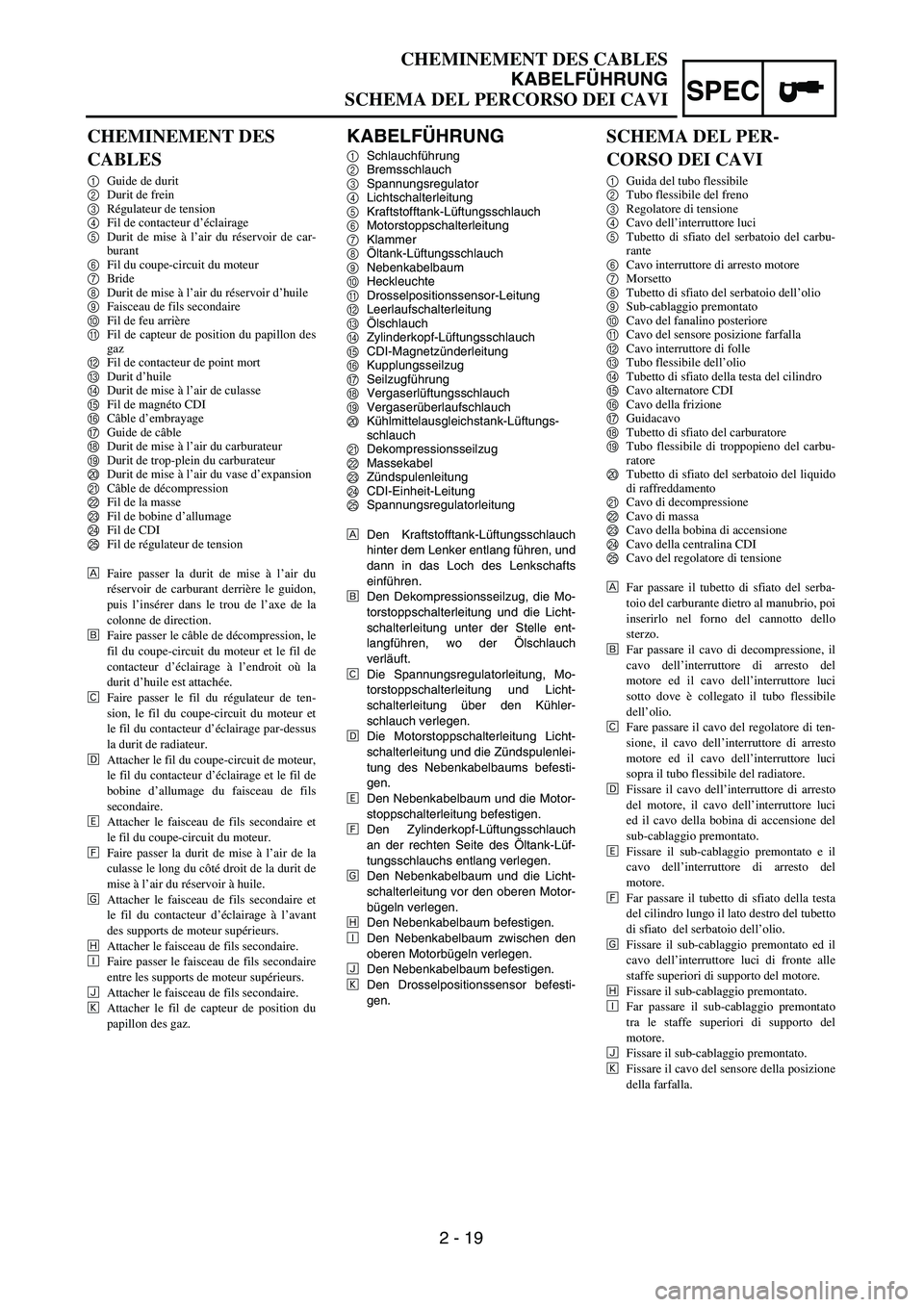 YAMAHA WR 250F 2002 Notices Demploi (in French) SPEC
2 - 19
CHEMINEMENT DES CABLES
KABELFÜHRUNG
SCHEMA DEL PERCORSO DEI CAVI
KABELFÜHRUNG
1
Schlauchführung
2
Bremsschlauch
3
Spannungsregulator
4
Lichtschalterleitung
5 YAMAHA WR 250F 2002 Notices Demploi (in French) SPEC
2 - 19
CHEMINEMENT DES CABLES
KABELFÜHRUNG
SCHEMA DEL PERCORSO DEI CAVI
KABELFÜHRUNG
1
Schlauchführung
2
Bremsschlauch
3
Spannungsregulator
4
Lichtschalterleitung
5