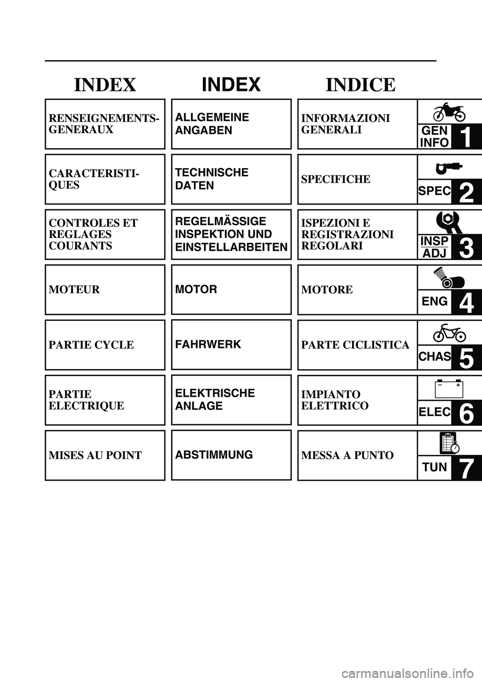 YAMAHA WR 250F 2002 Owners Manual
INDICE
INFORMAZIONI
GENERALI
1
SPECIFICHE
SPEC
2
ISPEZIONI E
REGISTRAZIONI
REGOLARI
3
MOTORE
ENG
4
PARTE CICLISTICA
CHAS
5
IMPIANTO
ELETTRICO
ELEC
6
MESSA A PUNTO
TUN
7 YAMAHA WR 250F 2002 Owners Manual
INDICE
INFORMAZIONI
GENERALI
1
SPECIFICHE
SPEC
2
ISPEZIONI E
REGISTRAZIONI
REGOLARI
3
MOTORE
ENG
4
PARTE CICLISTICA
CHAS
5
IMPIANTO
ELETTRICO
ELEC
6
MESSA A PUNTO
TUN
7