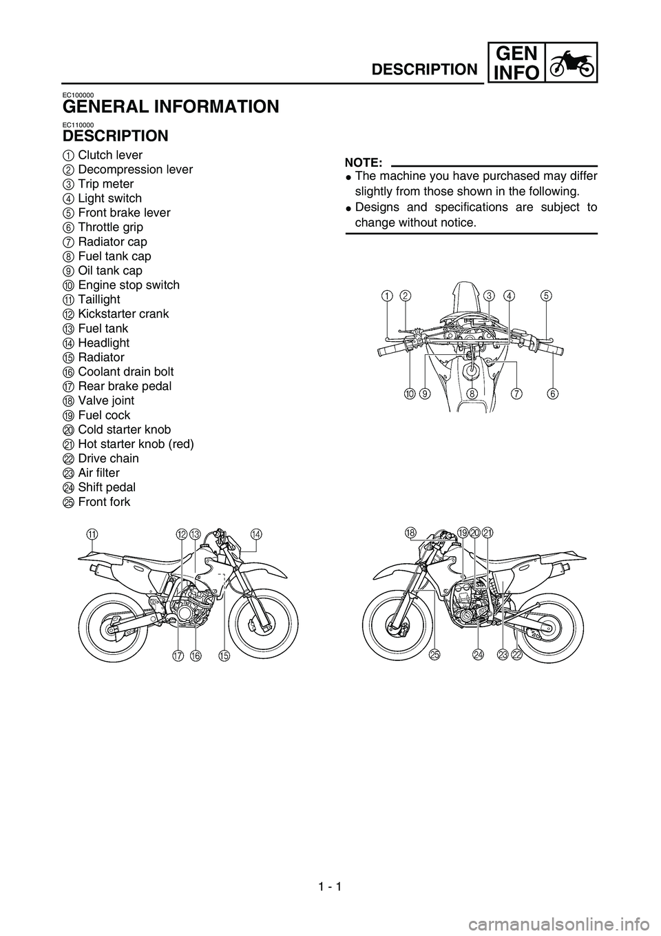 YAMAHA WR 250F 2002  Owners Manual GEN
INFO
 
1 - 1 
DESCRIPTION 
EC100000 
GENERAL INFORMATION 
EC110000 
DESCRIPTION 
1  
Clutch lever  
2  
Decompression lever  
3 
Trip meter  
4 
Light switch 
5 
Front brake lever 
6 
Throttle gri