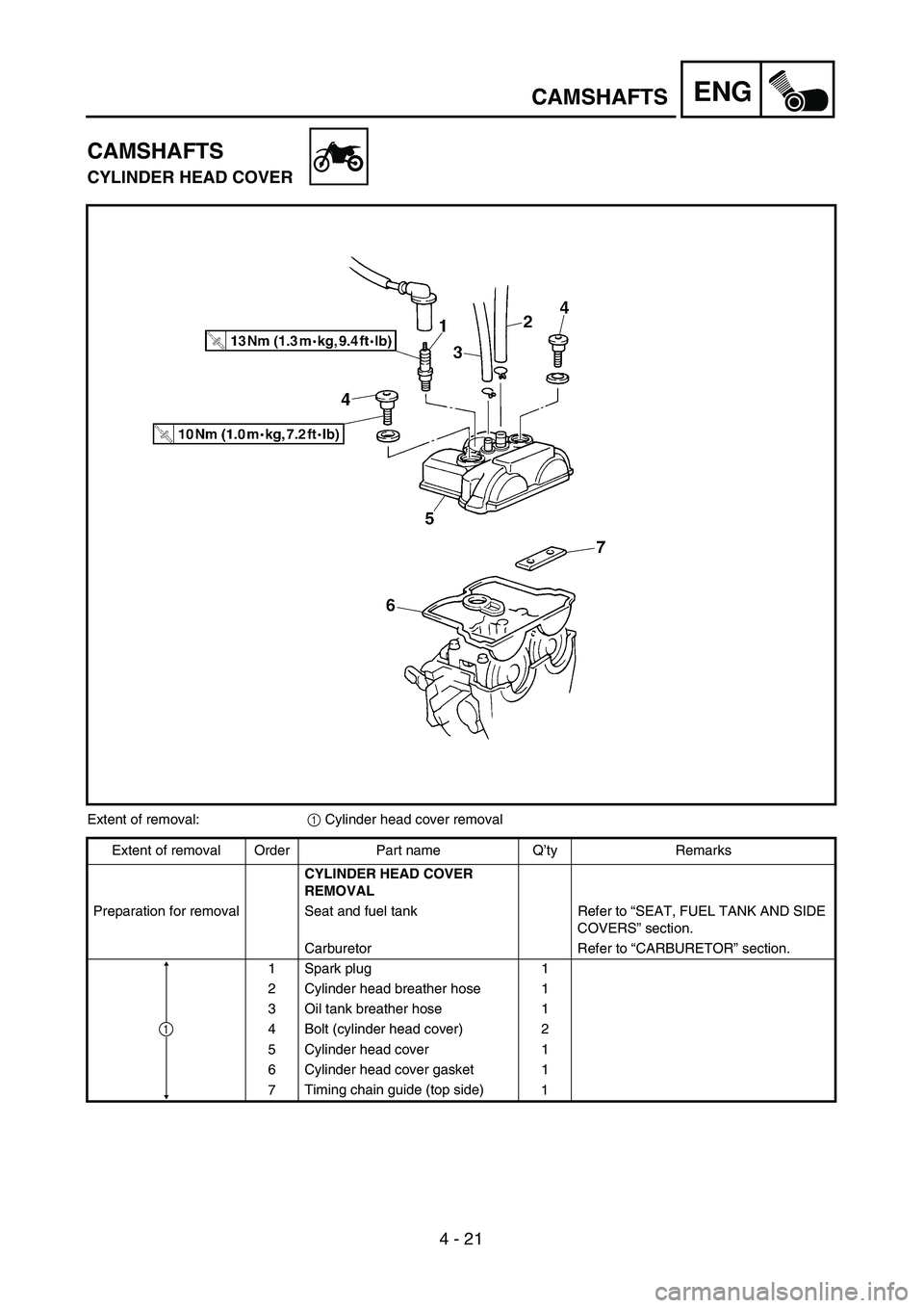 YAMAHA WR 250F 2002  Owners Manual 4 - 21
ENGCAMSHAFTS
CAMSHAFTS
CYLINDER HEAD COVER
Extent of removal:1 Cylinder head cover removal
Extent of removal Order Part name Q’ty Remarks
CYLINDER HEAD COVER 
REMOVAL
Preparation for removal 