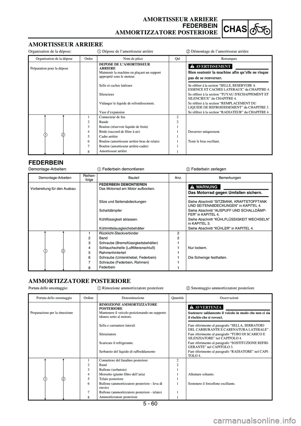 YAMAHA WR 250F 2002  Betriebsanleitungen (in German) 5 - 60
CHAS
AMORTISSEUR ARRIERE
FEDERBEIN
AMMORTIZZATORE POSTERIORE
FEDERBEIN
Demontage-Arbeiten:1 Federbein demontieren2 Federbein zerlegen
Demontage-ArbeitenReihen-
folgeBauteil Anz. Bemerkungen
Vor