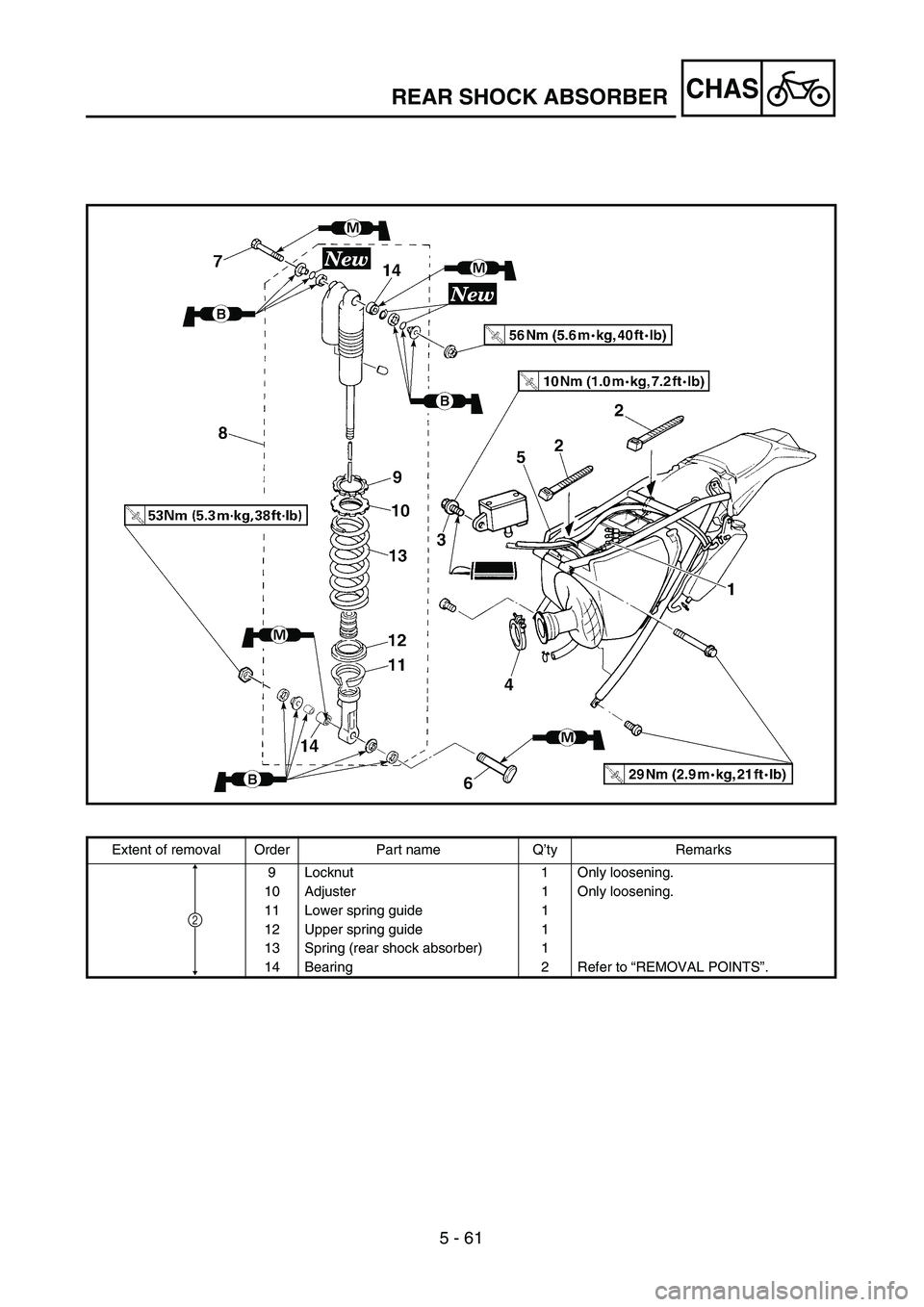 YAMAHA WR 250F 2002  Betriebsanleitungen (in German) 5 - 61
CHASREAR SHOCK ABSORBER
Extent of removal Order Part name Q’ty Remarks
9 Locknut 1 Only loosening.
10 Adjuster 1 Only loosening.
11 Lower spring guide 1
12 Upper spring guide 1
13 Spring (rea