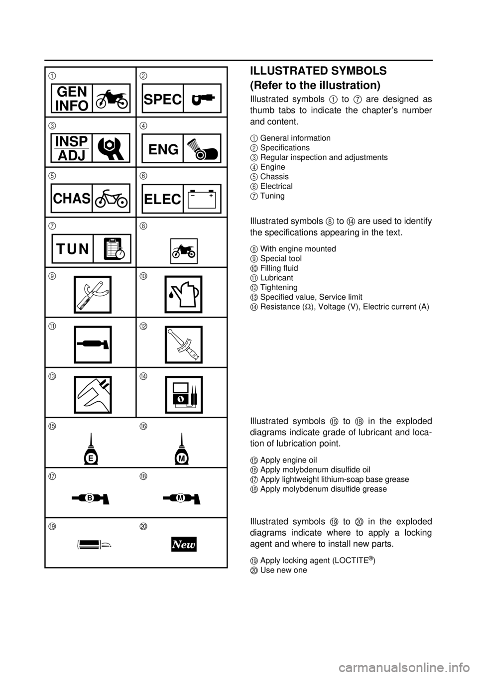 YAMAHA WR 250F 2001  Notices Demploi (in French)  
ILLUSTRATED SYMBOLS 
(Refer to the illustration) 
Illustrated symbols   
1  
 to   
7  
 are designed as
thumb tabs to indicate the chapter’s number
and content. 
1  
General information  
2  
Spe