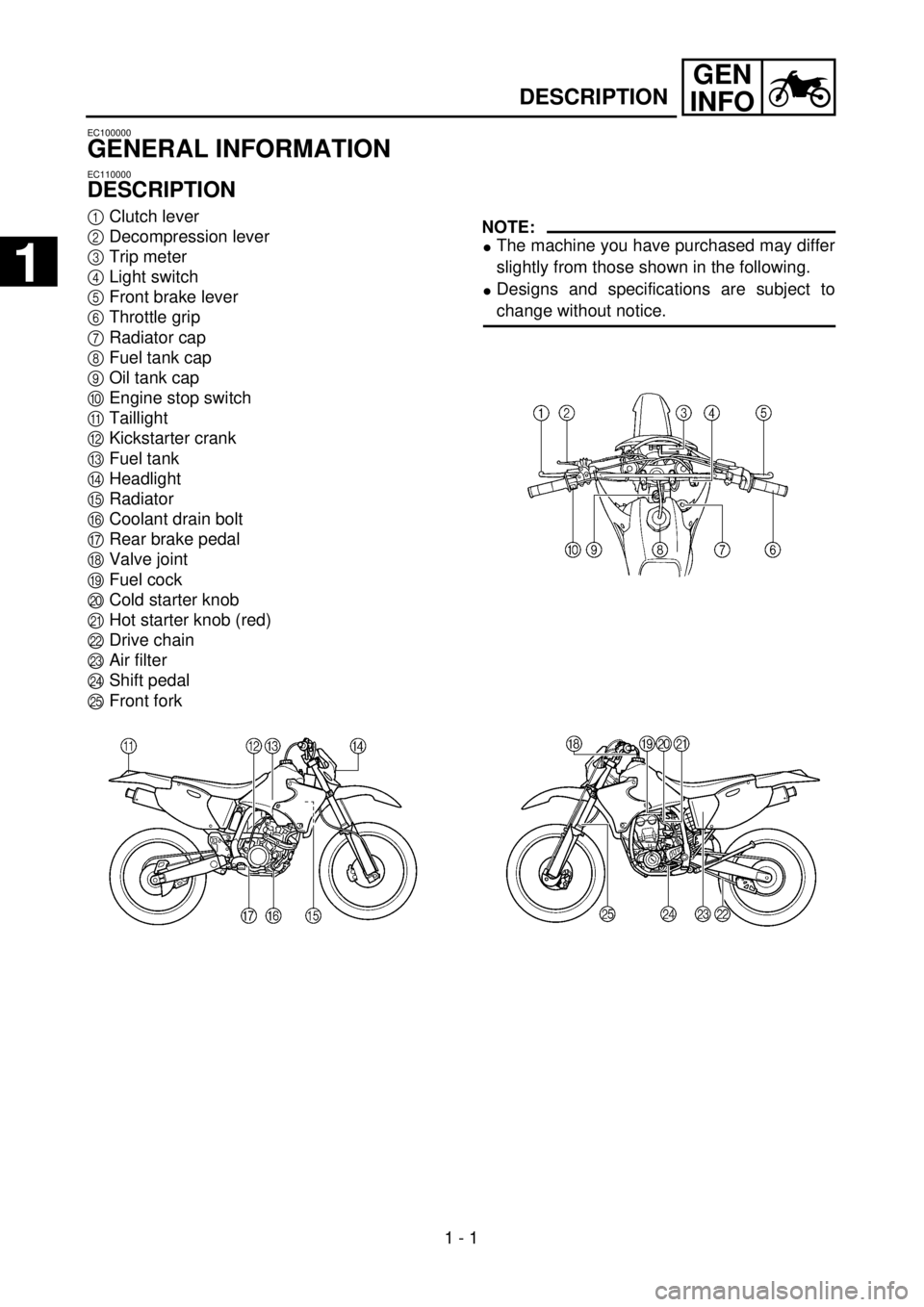 YAMAHA WR 250F 2001 Owners Manual GEN
INFO
1 - 1
DESCRIPTION
EC100000
GENERAL INFORMATION
EC110000
DESCRIPTION
1
Clutch lever
2
Decompression lever
3
Trip meter
4
Light switch
5
Front brake lever
6
Throttle gri YAMAHA WR 250F 2001 Owners Manual GEN
INFO
1 - 1
DESCRIPTION
EC100000
GENERAL INFORMATION
EC110000
DESCRIPTION
1
Clutch lever
2
Decompression lever
3
Trip meter
4
Light switch
5
Front brake lever
6
Throttle gri