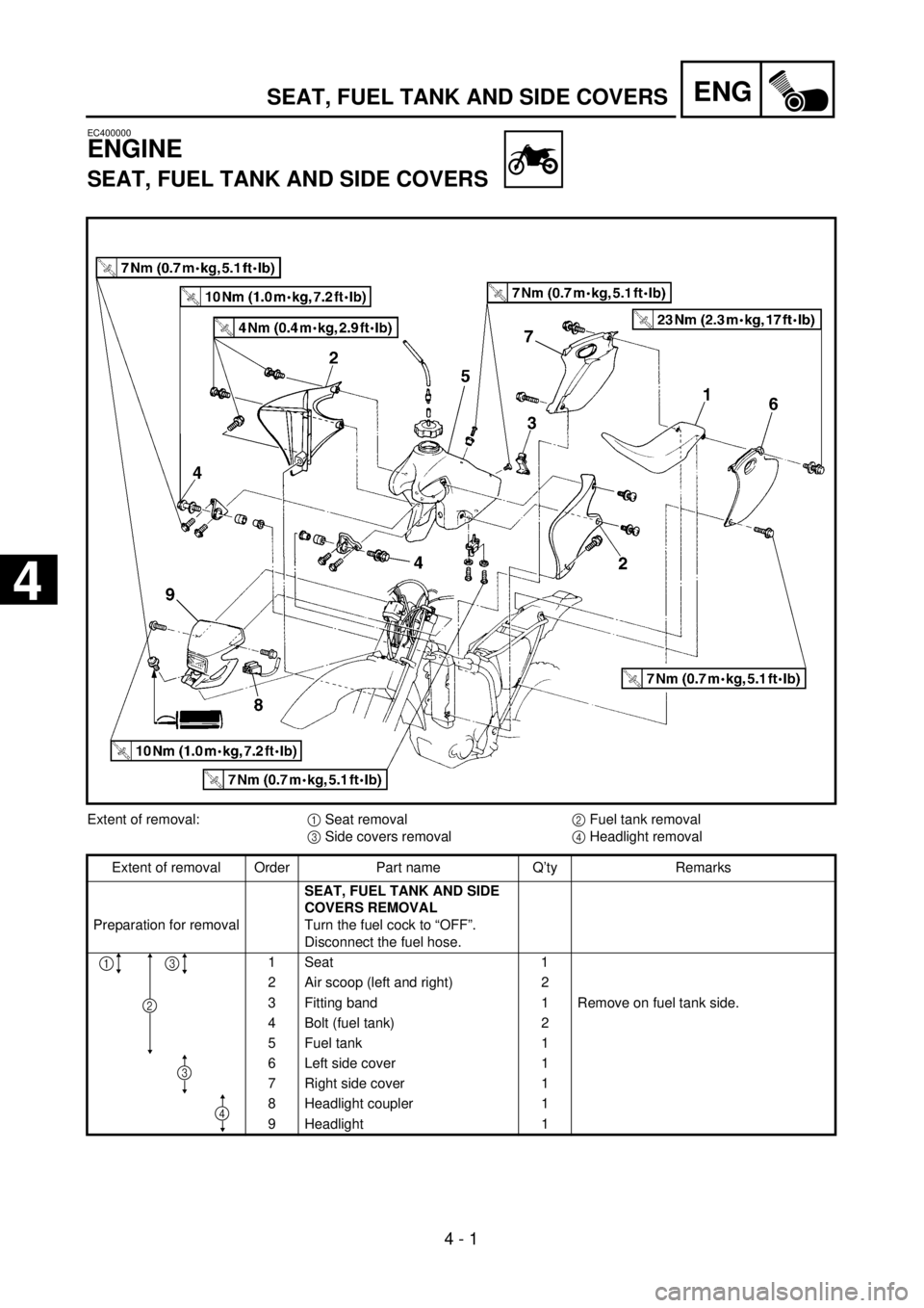 YAMAHA WR 250F 2001 Owners Manual
4 - 1
ENG
EC400000
ENGINE
SEAT, FUEL TANK AND SIDE COVERS
Extent of removal:
1
Seat removal
2
Fuel tank removal
3
Side covers removal
4
Headlight removal
Extent of removal O YAMAHA WR 250F 2001 Owners Manual
4 - 1
ENG
EC400000
ENGINE
SEAT, FUEL TANK AND SIDE COVERS
Extent of removal:
1
Seat removal
2
Fuel tank removal
3
Side covers removal
4
Headlight removal
Extent of removal O