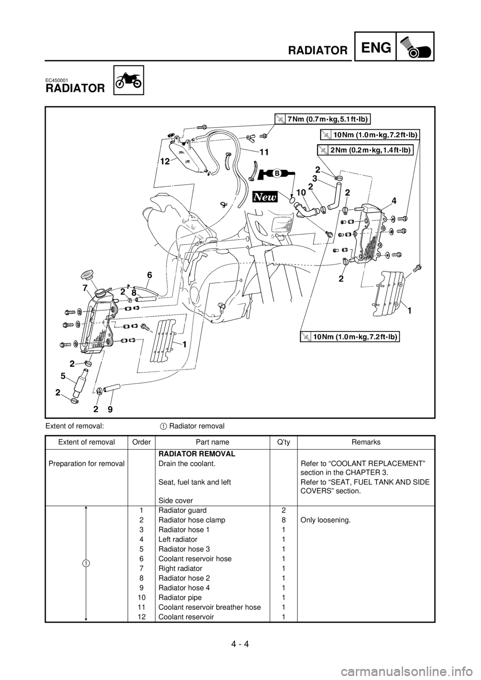 YAMAHA WR 250F 2001 Notices Demploi (in French)
4 - 4
ENG
RADIATOR
EC450001
RADIATOR
Extent of removal:
1
Radiator removal
Extent of removal Order Part name Q’ty Remarks
RADIATOR REMOVAL
Preparation for removal Drain the coolant. Refe YAMAHA WR 250F 2001 Notices Demploi (in French)
4 - 4
ENG
RADIATOR
EC450001
RADIATOR
Extent of removal:
1
Radiator removal
Extent of removal Order Part name Q’ty Remarks
RADIATOR REMOVAL
Preparation for removal Drain the coolant. Refe
