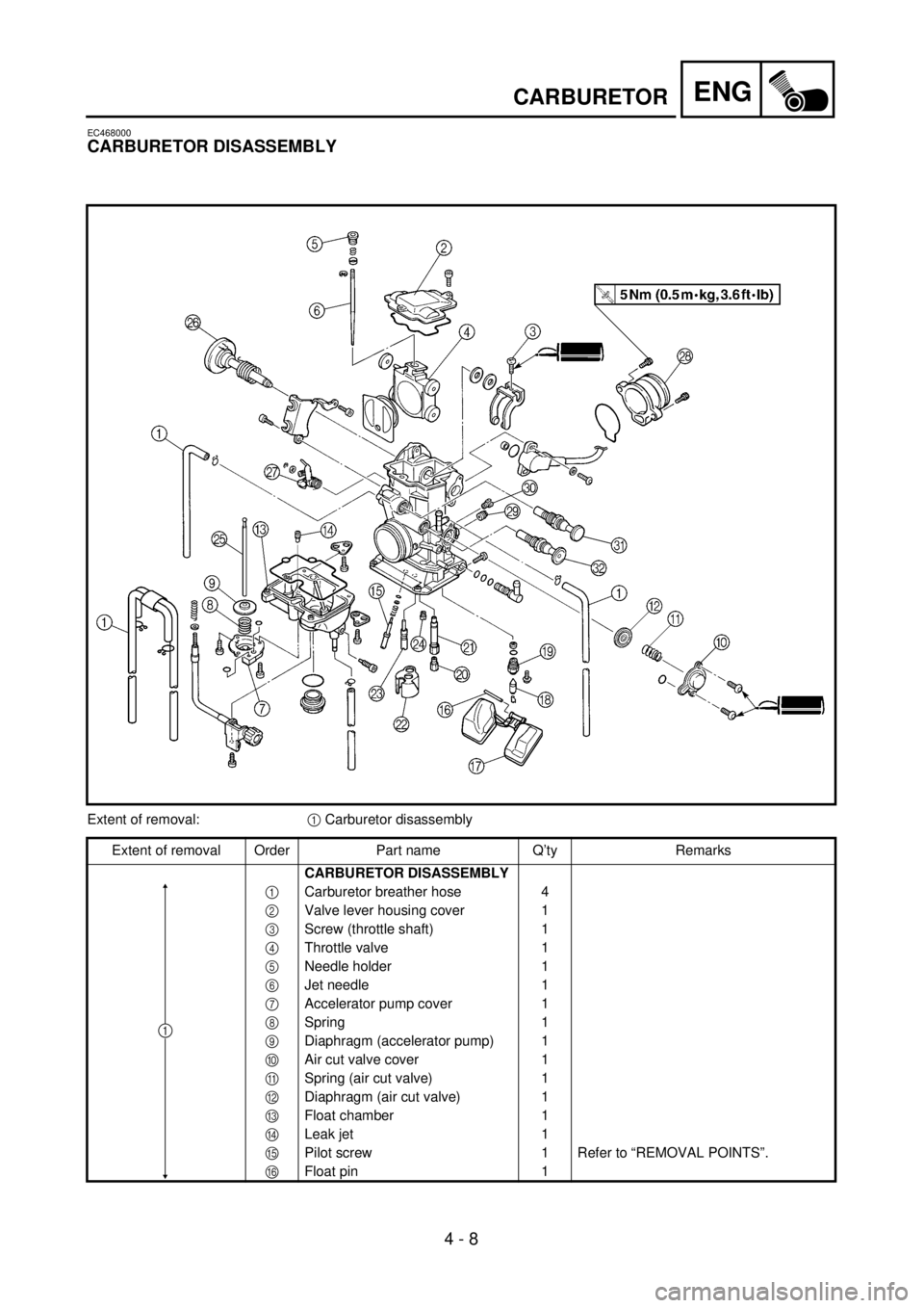 YAMAHA WR 250F 2001 Owners Manual 4 - 8
ENGCARBURETOR
EC468000
CARBURETOR DISASSEMBLY
Extent of removal:1 Carburetor disassembly
Extent of removal Order Part name Q’ty Remarks
CARBURETOR DISASSEMBLY
1Carburetor breather hose 4
2Valv YAMAHA WR 250F 2001 Owners Manual 4 - 8
ENGCARBURETOR
EC468000
CARBURETOR DISASSEMBLY
Extent of removal:1 Carburetor disassembly
Extent of removal Order Part name Q’ty Remarks
CARBURETOR DISASSEMBLY
1Carburetor breather hose 4
2Valv