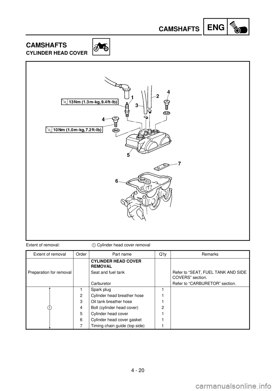 YAMAHA WR 250F 2001  Notices Demploi (in French) 4 - 20
ENGCAMSHAFTS
CAMSHAFTS
CYLINDER HEAD COVER
Extent of removal:1 Cylinder head cover removal
Extent of removal Order Part name Q’ty Remarks
CYLINDER HEAD COVER 
REMOVAL
Preparation for removal 