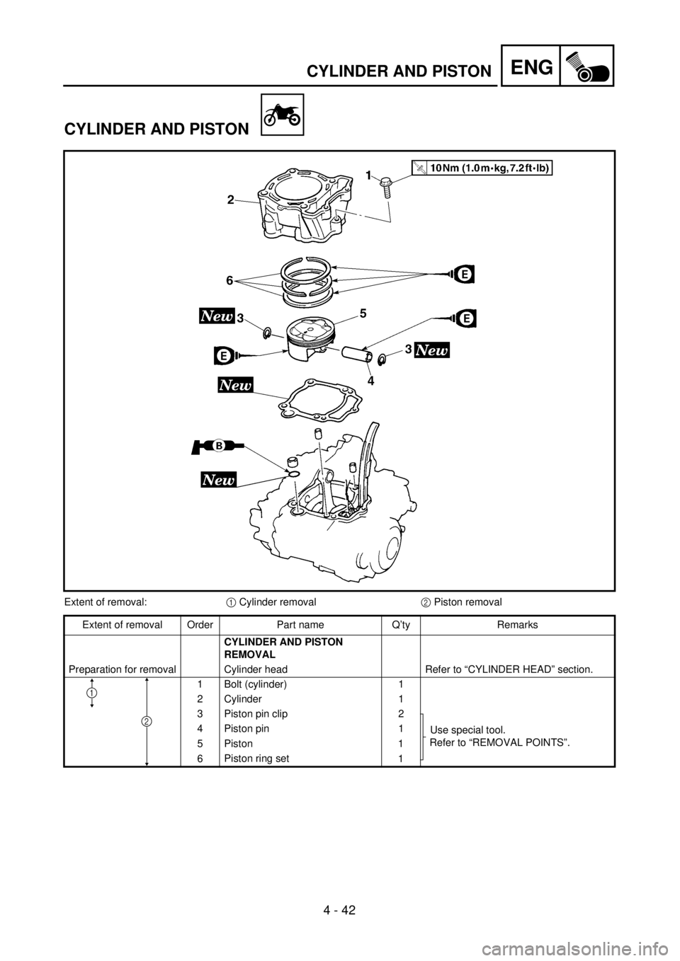 YAMAHA WR 250F 2001 Notices Demploi (in French) 4 - 42
ENGCYLINDER AND PISTON
CYLINDER AND PISTON
Extent of removal:1 Cylinder removal2 Piston removal
Extent of removal Order Part name Q’ty Remarks
CYLINDER AND PISTON
REMOVAL
Preparation for rem YAMAHA WR 250F 2001 Notices Demploi (in French) 4 - 42
ENGCYLINDER AND PISTON
CYLINDER AND PISTON
Extent of removal:1 Cylinder removal2 Piston removal
Extent of removal Order Part name Q’ty Remarks
CYLINDER AND PISTON
REMOVAL
Preparation for rem