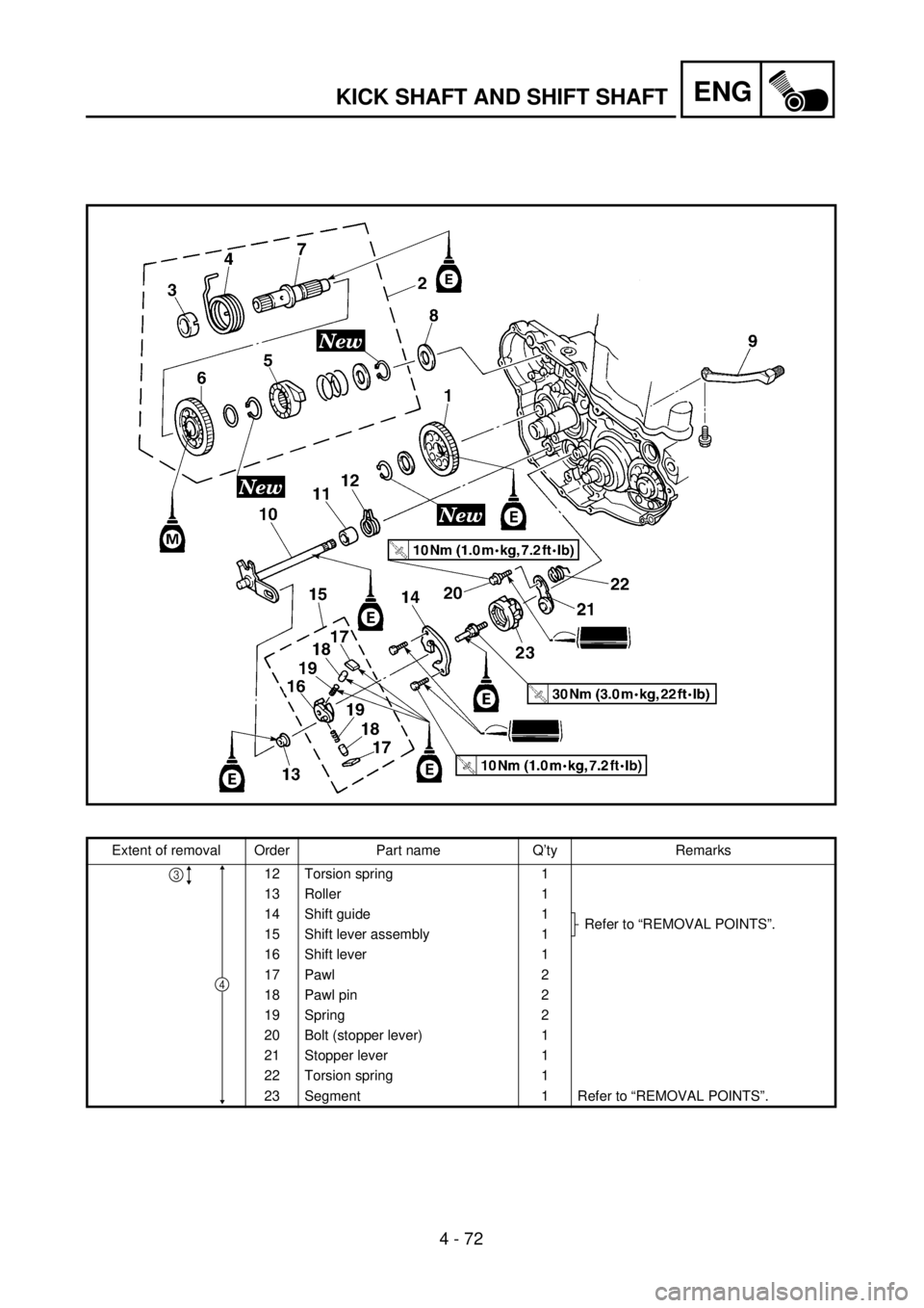 YAMAHA WR 250F 2001  Notices Demploi (in French) 4 - 72
ENGKICK SHAFT AND SHIFT SHAFT
Extent of removal Order Part name Q’ty Remarks
12 Torsion spring 1
13 Roller 1
14 Shift guide 1
Refer to “REMOVAL POINTS”.
15 Shift lever assembly 1
16 Shift