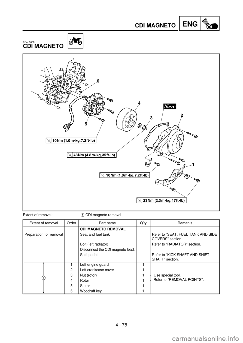 YAMAHA WR 250F 2001  Notices Demploi (in French) 4 - 78
ENGCDI MAGNETO
EC4L0000
CDI MAGNETO
Extent of removal:1 CDI magneto removal
Extent of removal Order Part name Q’ty Remarks
CDI MAGNETO REMOVAL
Preparation for removal Seat and fuel tank Refer