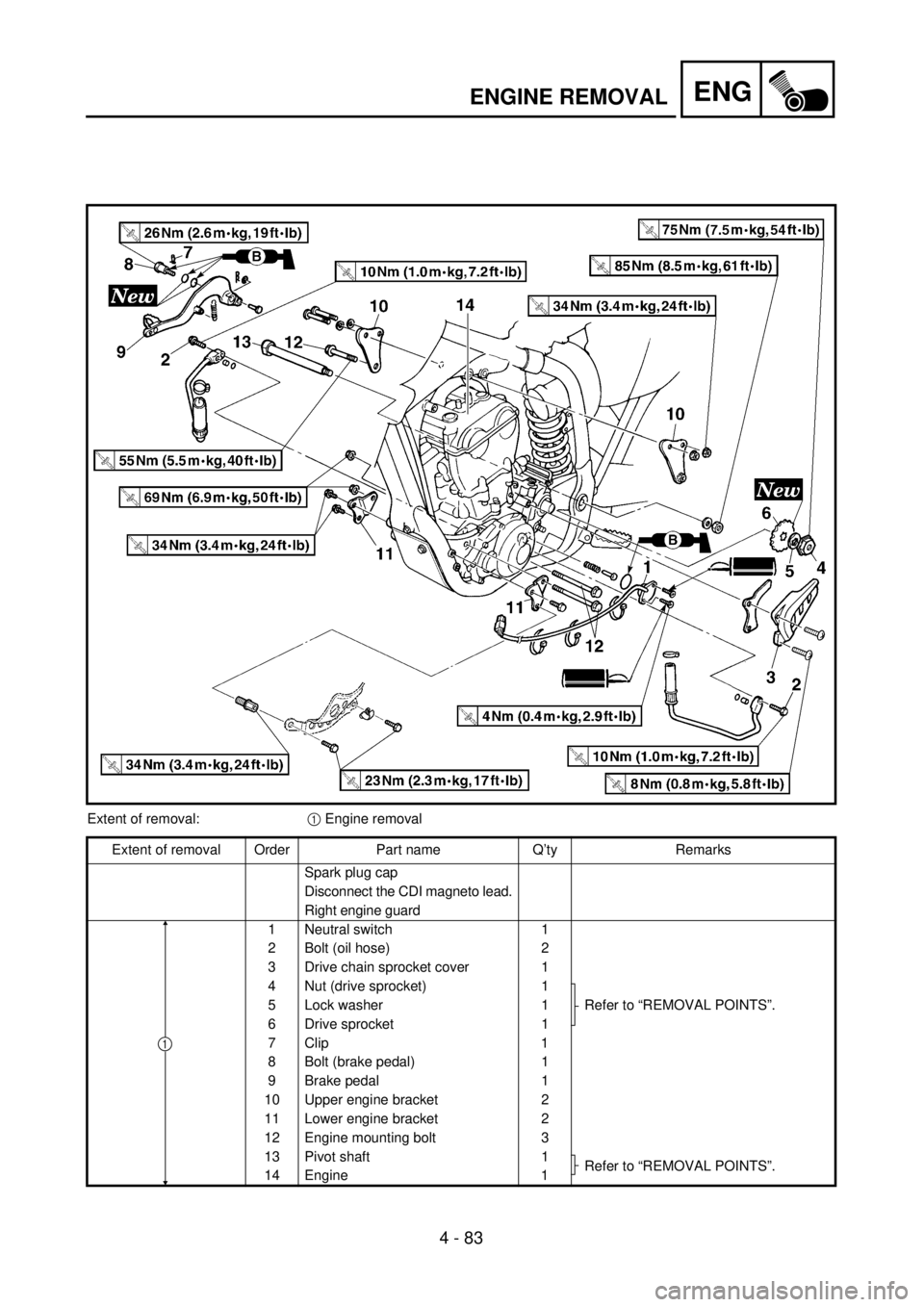 YAMAHA WR 250F 2001  Notices Demploi (in French) 4 - 83
ENGENGINE REMOVAL
Extent of removal:1 Engine removal
Extent of removal Order Part name Q’ty Remarks
Spark plug cap
Disconnect the CDI magneto lead.
Right engine guard
1 Neutral switch 1
2 Bol