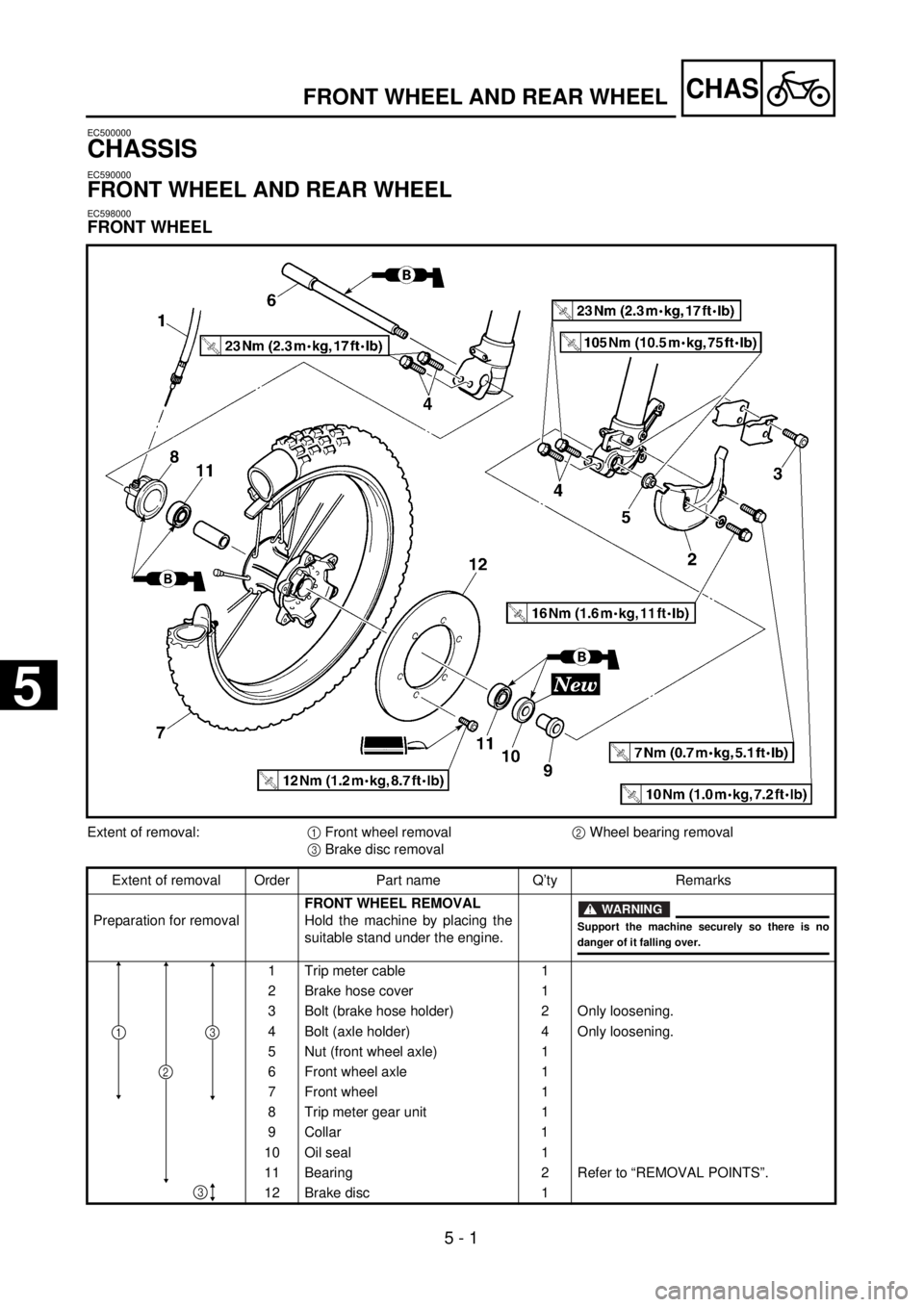 YAMAHA WR 250F 2001 Notices Demploi (in French)
5 - 1
CHAS
EC500000
CHASSIS
EC590000
FRONT WHEEL AND REAR WHEEL
EC598000
FRONT WHEEL
FRONT WHEEL AND REAR WHEEL
Extent of removal:
1
Front wheel removal
2
Wheel bearing removal
YAMAHA WR 250F 2001 Notices Demploi (in French)
5 - 1
CHAS
EC500000
CHASSIS
EC590000
FRONT WHEEL AND REAR WHEEL
EC598000
FRONT WHEEL
FRONT WHEEL AND REAR WHEEL
Extent of removal:
1
Front wheel removal
2
Wheel bearing removal