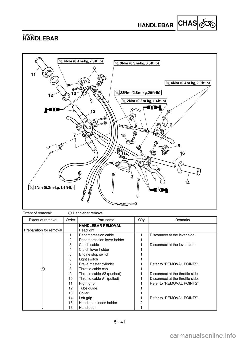 YAMAHA WR 250F 2001 User Guide 5 - 41
CHAS
EC5B0000
HANDLEBAR
Extent of removal:1 Handlebar removal
Extent of removal Order Part name Q’ty Remarks
Preparation for removalHANDLEBAR REMOVAL
Headlight 
1 Decompression cable 1 Discon