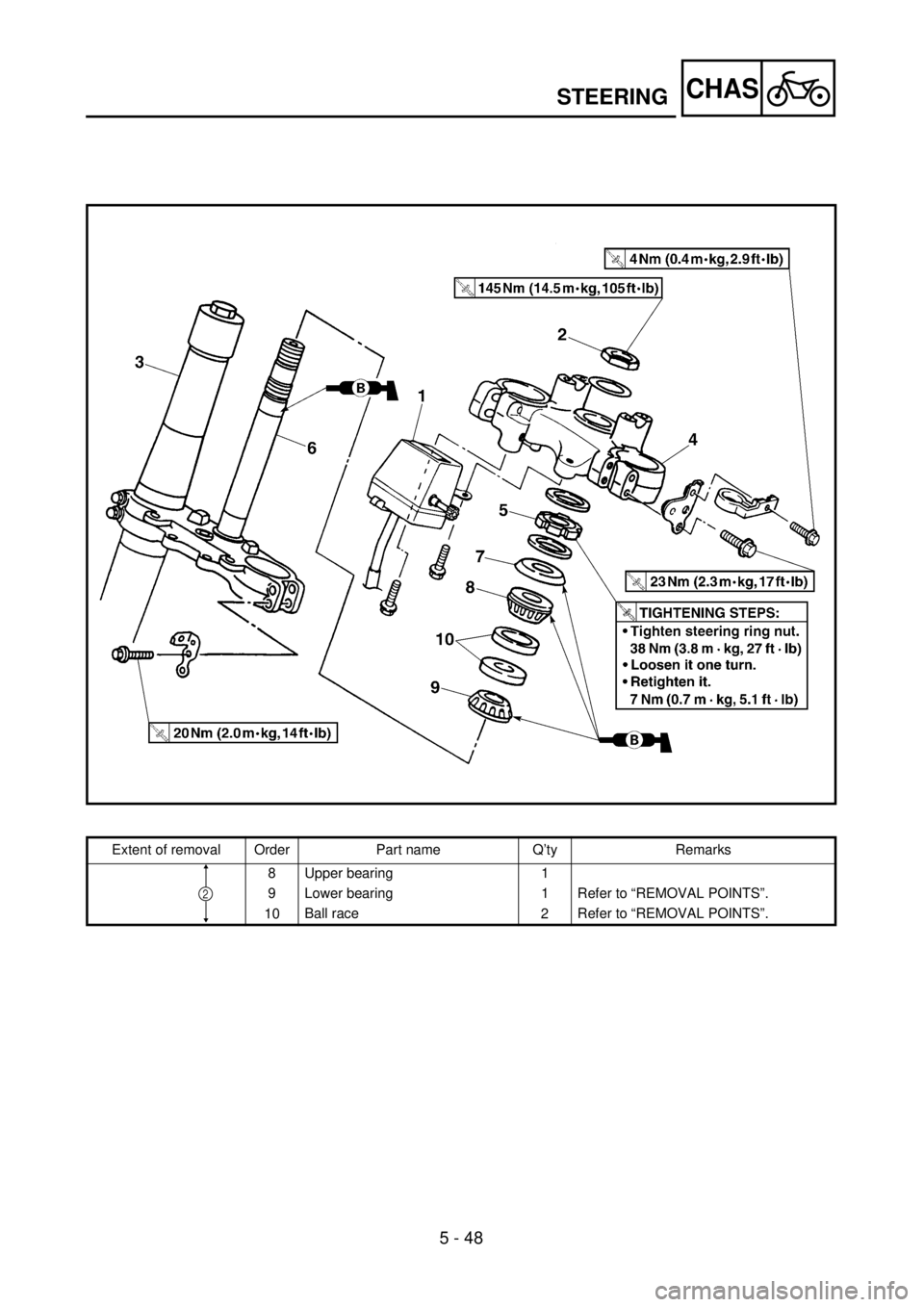 YAMAHA WR 250F 2001  Notices Demploi (in French) 5 - 48
CHASSTEERING
Extent of removal Order Part name Q’ty Remarks
8 Upper bearing 1
9 Lower bearing 1 Refer to “REMOVAL POINTS”.
10Ball race
2Refer to “REMOVAL POINTS”.
2 