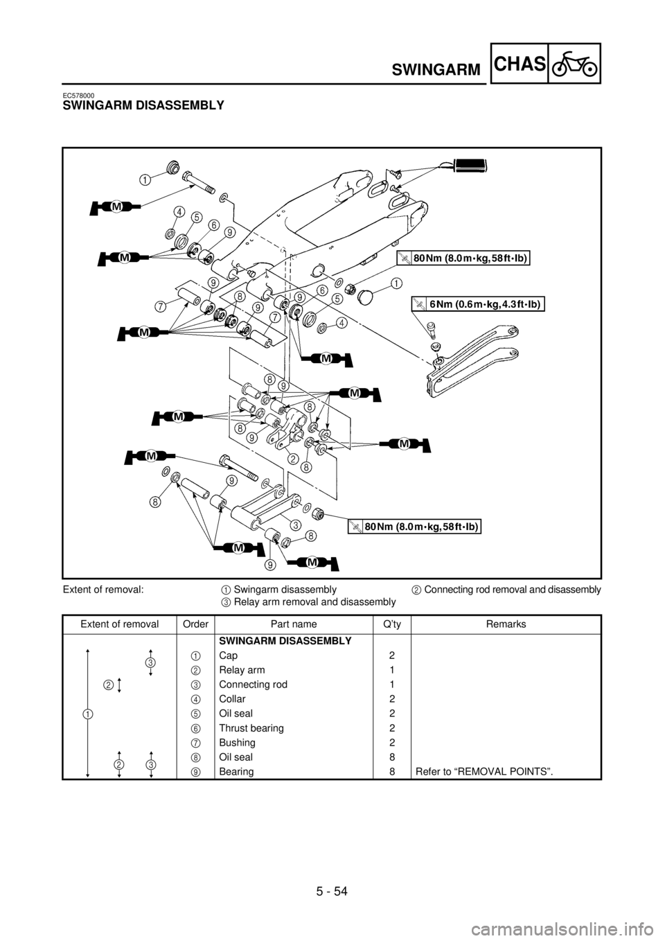 YAMAHA WR 250F 2001 Owners Manual 5 - 54
CHASSWINGARM
EC578000
SWINGARM DISASSEMBLY
Extent of removal:1 Swingarm disassembly2 Connecting rod removal and disassembly
3 Relay arm removal and disassembly
Extent of removal Order Part name YAMAHA WR 250F 2001 Owners Manual 5 - 54
CHASSWINGARM
EC578000
SWINGARM DISASSEMBLY
Extent of removal:1 Swingarm disassembly2 Connecting rod removal and disassembly
3 Relay arm removal and disassembly
Extent of removal Order Part name