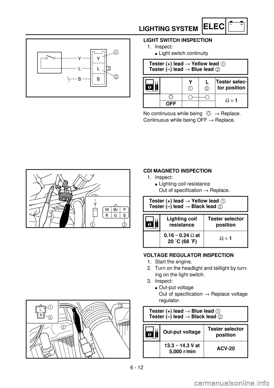 YAMAHA WR 250F 2001 Notices Demploi (in French) 6 - 12
–+ELECLIGHTING SYSTEM
LIGHT SWITCH INSPECTION
1. Inspect:
lLight switch continuity
No continuous while being ® Replace.
Continuous while being OFF ® Replace. Tester (+) lead ® Yellow lead YAMAHA WR 250F 2001 Notices Demploi (in French) 6 - 12
–+ELECLIGHTING SYSTEM
LIGHT SWITCH INSPECTION
1. Inspect:
lLight switch continuity
No continuous while being ® Replace.
Continuous while being OFF ® Replace. Tester (+) lead ® Yellow lead