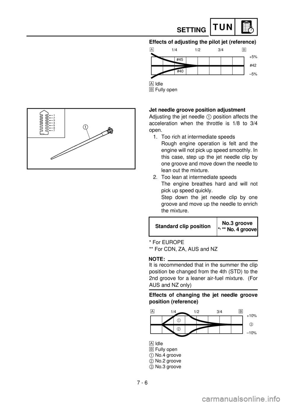YAMAHA WR 250F 2001 Owners Manual
7 - 6
TUN
SETTING
Effects of adjusting the pilot jet (reference)
Idle
õ
Fully open
1/4 1/2 3/4
+5%
–5%
#45
#40#42
õ
Jet needle groove position adjustment
Adjusting the jet needle
1 YAMAHA WR 250F 2001 Owners Manual
7 - 6
TUN
SETTING
Effects of adjusting the pilot jet (reference)
Idle
õ
Fully open
1/4 1/2 3/4
+5%
–5%
#45
#40#42
õ
Jet needle groove position adjustment
Adjusting the jet needle
1