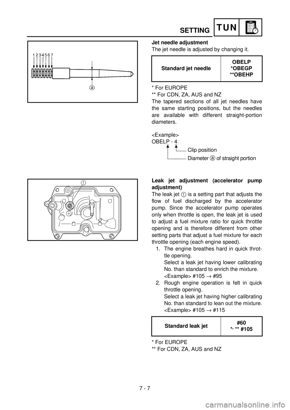 YAMAHA WR 250F 2001 Owners Manual 7 - 7
TUN
Jet needle adjustment
The jet needle is adjusted by changing it.
* For EUROPE
** For CDN, ZA, AUS and NZ
The tapered sections of all jet needles have
the same starting positions, but the nee YAMAHA WR 250F 2001 Owners Manual 7 - 7
TUN
Jet needle adjustment
The jet needle is adjusted by changing it.
* For EUROPE
** For CDN, ZA, AUS and NZ
The tapered sections of all jet needles have
the same starting positions, but the nee