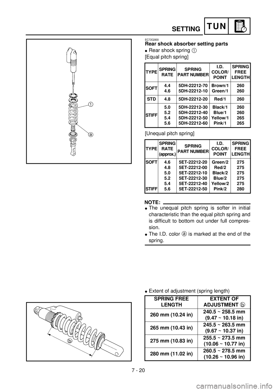 YAMAHA WR 250F 2001  Notices Demploi (in French) 7 - 20
TUNSETTING
EC72Q000
Rear shock absorber setting parts
lRear shock spring 1 
[Equal pitch spring]
[Unequal pitch spring]
NOTE:
lThe unequal pitch spring is softer in initial
characteristic than 