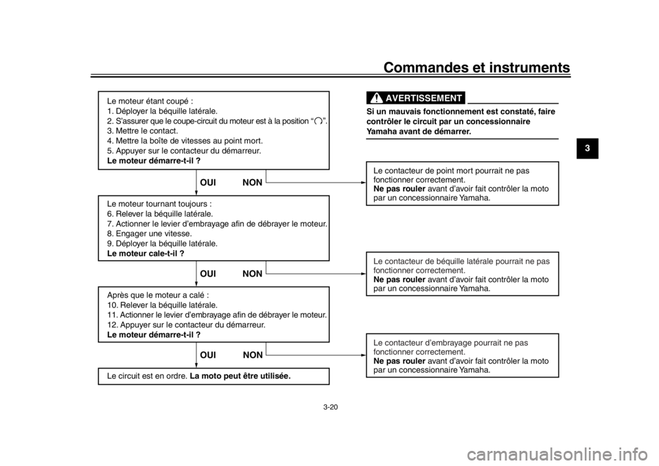 YAMAHA WR 250R 2016  Notices Demploi (in French) Commandes et instruments
3-20
1
234
5
6
7
8
9
10
11
12
Le moteur étant coupé :
1. Déployer la béquille latérale.
2. S’assurer que le coupe-circuit du moteur est à la position 
3. Mettre le con