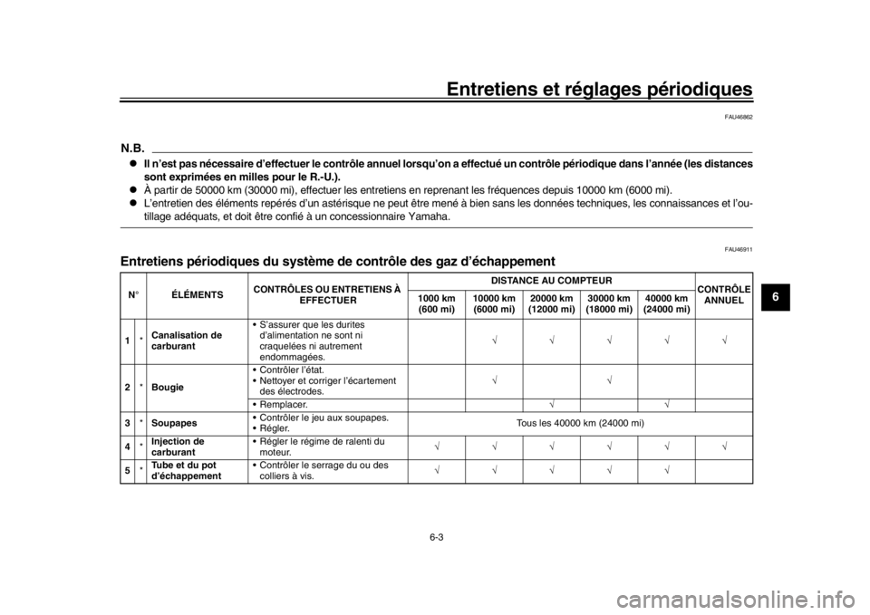 YAMAHA WR 250R 2016 Notices Demploi (in French) Entretiens et réglages périodiques
6-3
1
2
3
4
567
8
9
10
11
12
FAU46862
N.B.
Il n’est pas nécessaire d’effectuer le contrôle annuel lorsqu’ on a effectué un contrôle périodique dans l YAMAHA WR 250R 2016 Notices Demploi (in French) Entretiens et réglages périodiques
6-3
1
2
3
4
567
8
9
10
11
12
FAU46862
N.B.
Il n’est pas nécessaire d’effectuer le contrôle annuel lorsqu’ on a effectué un contrôle périodique dans l
