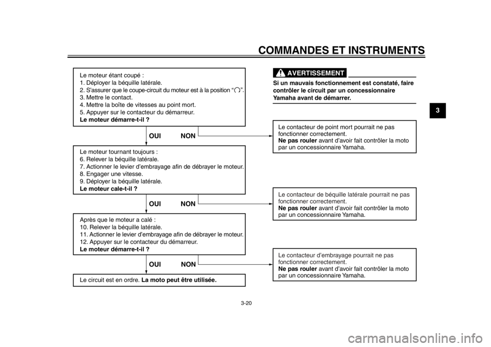 YAMAHA WR 250R 2015  Notices Demploi (in French) COMMANDES ET INSTRUMENTS
3-20
1
234
5
6
7
8
9
10
11
12
Le moteur étant coupé :
1. Déployer la béquille latérale.
2. S’assurer que le coupe-circuit du moteur est à la position 
3. Mettre le con