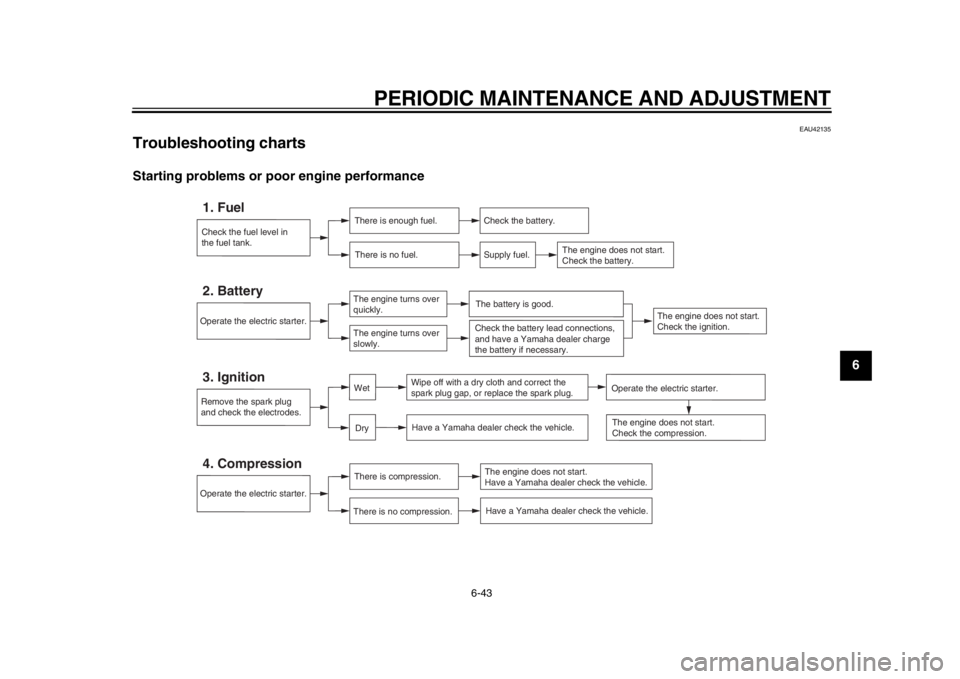 YAMAHA WR 250R 2013 Manual Online PERIODIC MAINTENANCE AND ADJUSTMENT
6-43
2
3
4
567
8
9
EAU42135
Troubleshooting charts Starting problems or poor engine performance
Check the fuel level in
the fuel tank.1. Fuel
There is enough fuel.T