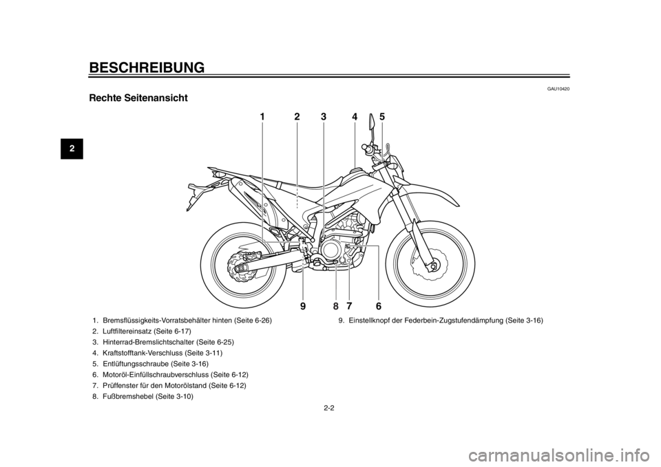 YAMAHA WR 250R 2013  Betriebsanleitungen (in German) BESCHREIBUNG
2-2
12
3
4
5
6
7
8
9
GAU10420
Rechte Seitenansicht
3
1
2
9 7
6
5
8
4
1. Bremsflüssigkeits-Vorratsbehälter hinten (Seite 6-26)
2. Luftfiltereinsatz (Seite 6-17)
3. Hinterrad-Bremslichtsc