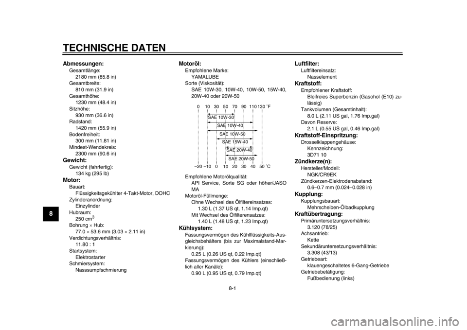 YAMAHA WR 250R 2013  Betriebsanleitungen (in German) 8-1
1
2
3
4
5
6
78
9
TECHNISCHE DATEN 
GAU50918
Abmessungen:Gesamtlänge: 2180 mm (85.8 in)
Gesamtbreite:  810 mm (31.9 in)
Gesamthöhe:  1230 mm (48.4 in)
Sitzhöhe: 
930 mm (36.6 in)
Radstand:  1420
