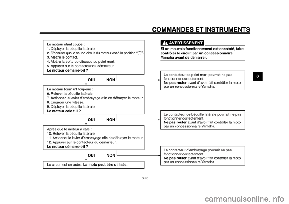 YAMAHA WR 250R 2013  Notices Demploi (in French) COMMANDES ET INSTRUMENTS
3-20
234
5
6
7
8
9
Le moteur étant coupé :
1. Déployer la béquille latérale.
2. S’assurer que le coupe-circuit du moteur est à la position 
3. Mettre le contact.
4. Me