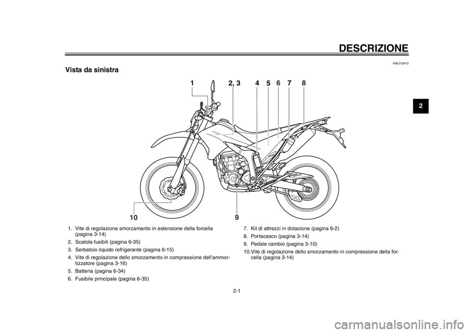 YAMAHA WR 250R 2013 Manuale duso (in Italian) 2-1
12
DESCRIZIONE
HAU10410
Vista da sinistra
4
5
1
2, 3
67
8
10
9
1. Vite di regolazione smorzament o in estensione della forcella
(pagina 3-14)
2. Scatola fusibili (pagina 6-35)
3. Serbatoio liquid YAMAHA WR 250R 2013 Manuale duso (in Italian) 2-1
12
DESCRIZIONE
HAU10410
Vista da sinistra
4
5
1
2, 3
67
8
10
9
1. Vite di regolazione smorzament o in estensione della forcella
(pagina 3-14)
2. Scatola fusibili (pagina 6-35)
3. Serbatoio liquid