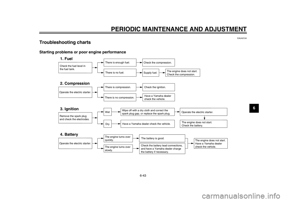 YAMAHA WR 250R 2012 Manual Online PERIODIC MAINTENANCE AND ADJUSTMENT
6-43
2
3
4
567
8
9
EAU42134
Troubleshooting charts Starting problems or poor engine performance
Check the fuel level in
the fuel tank.1. Fuel
There is enough fuel.T YAMAHA WR 250R 2012 Manual Online PERIODIC MAINTENANCE AND ADJUSTMENT
6-43
2
3
4
567
8
9
EAU42134
Troubleshooting charts Starting problems or poor engine performance
Check the fuel level in
the fuel tank.1. Fuel
There is enough fuel.T