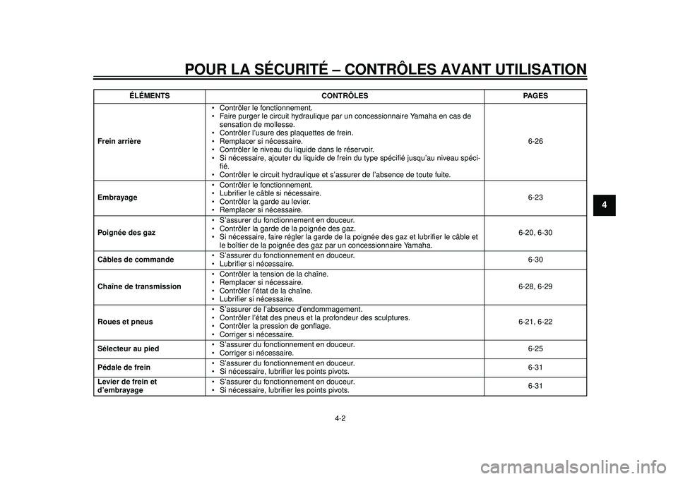 YAMAHA WR 250R 2012  Notices Demploi (in French) POUR LA SÉCURITÉ – CONTRÔLES AVANT UTILISATION
4-2
2
345
6
7
8
9
Frein arrière Contrôler le fonctionnement.
 Faire purger le circuit hydraulique 
par un concessionnaire Yamaha en cas de 
sensat