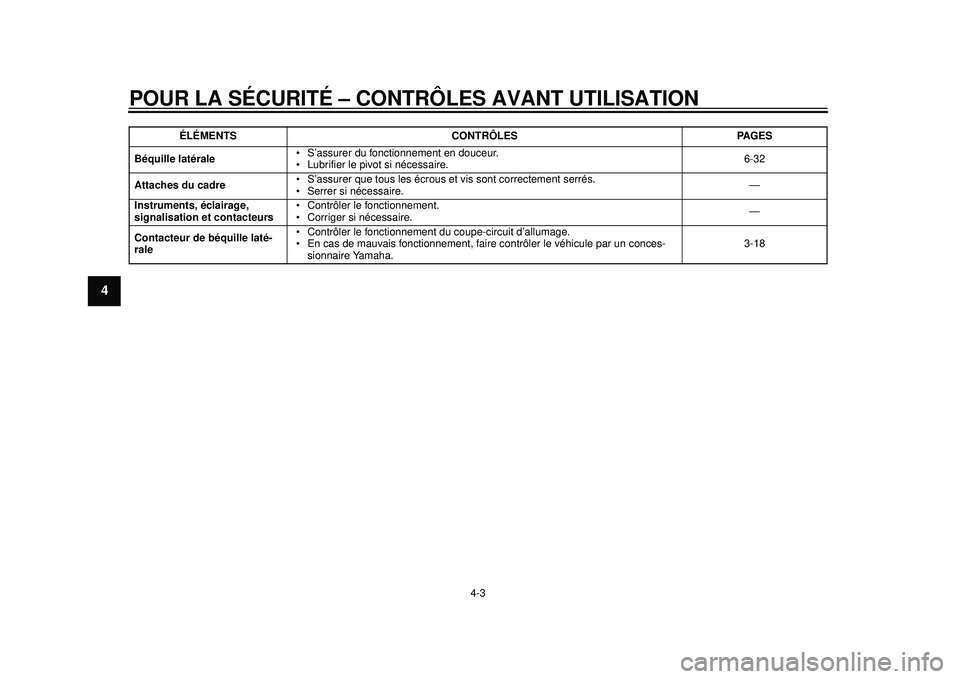 YAMAHA WR 250R 2012  Notices Demploi (in French) POUR LA SÉCURITÉ – CONTRÔLES AVANT UTILISATION
4-3
1
2
34
5
6
7
8
9
Béquille latérale S’assurer du fonctionnement en douceur.
 Lubrifier le pivot si nécessaire. 6-32
Attaches du cadre  S’a