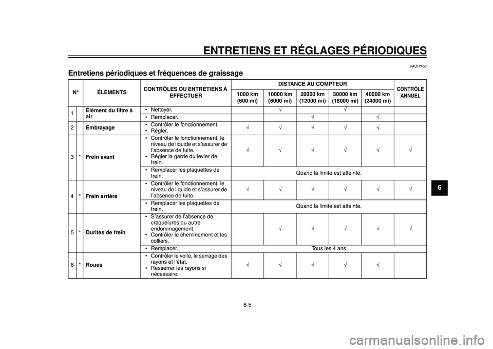YAMAHA WR 250R 2012 Notices Demploi (in French) ENTRETIENS ET RÉGLAGES PÉRIODIQUES
6-5
2
3
4
567
8
9
FAU1770C
Entretiens périodiques et fréquences de graissage N° ÉLÉMENTSCONTRÔLES OU ENTRETIENS À
EFFECTUER DISTANCE AU COMPTEUR
CONTRÔLE YAMAHA WR 250R 2012 Notices Demploi (in French) ENTRETIENS ET RÉGLAGES PÉRIODIQUES
6-5
2
3
4
567
8
9
FAU1770C
Entretiens périodiques et fréquences de graissage N° ÉLÉMENTSCONTRÔLES OU ENTRETIENS À
EFFECTUER DISTANCE AU COMPTEUR
CONTRÔLE