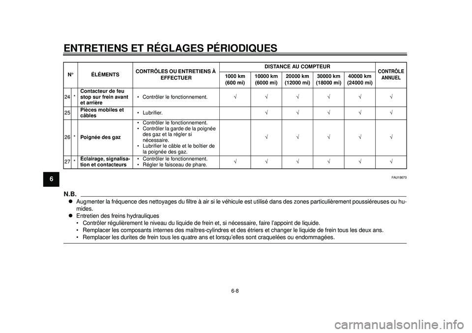 YAMAHA WR 250R 2012 Notices Demploi (in French) ENTRETIENS ET RÉGLAGES PÉRIODIQUES
6-8
1
2
3
4
56
7
8
9
FAU18670
N.B.
Augmenter la fréquence des nettoyages du filtre à air si le véhicule est utilisé dans des zones particulièrement poussi YAMAHA WR 250R 2012 Notices Demploi (in French) ENTRETIENS ET RÉGLAGES PÉRIODIQUES
6-8
1
2
3
4
56
7
8
9
FAU18670
N.B.
Augmenter la fréquence des nettoyages du filtre à air si le véhicule est utilisé dans des zones particulièrement poussi