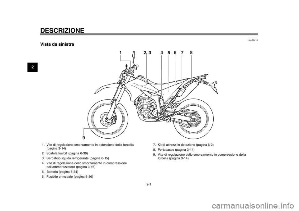 YAMAHA WR 250R 2012  Manuale duso (in Italian) 2-1
12
DESCRIZIONE 
HAU10410
Vista da sinistra
4
5
1
2, 3
67
8
9
1. Vite di regolazione smorzament o in estensione della forcella 
(pagina 3-14)
2. Scatola fusibili (pagina 6-36)
3. Serbatoio liquido  YAMAHA WR 250R 2012  Manuale duso (in Italian) 2-1
12
DESCRIZIONE 
HAU10410
Vista da sinistra
4
5
1
2, 3
67
8
9
1. Vite di regolazione smorzament o in estensione della forcella 
(pagina 3-14)
2. Scatola fusibili (pagina 6-36)
3. Serbatoio liquido