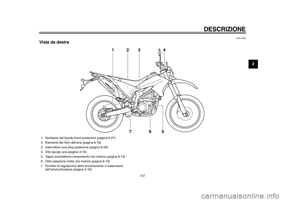 YAMAHA WR 250R 2012  Manuale duso (in Italian) DESCRIZIONE
2-2
23
4
5
6
7
8
9
HAU10420
Vista da destra
3
1
2
7 6
5
4
1. Serbatoio del liquido freno posteriore (pagina 6-27)
2. Elemento del filtro dell’aria (pagina 6-18)
3. Interruttore luce stop YAMAHA WR 250R 2012  Manuale duso (in Italian) DESCRIZIONE
2-2
23
4
5
6
7
8
9
HAU10420
Vista da destra
3
1
2
7 6
5
4
1. Serbatoio del liquido freno posteriore (pagina 6-27)
2. Elemento del filtro dell’aria (pagina 6-18)
3. Interruttore luce stop