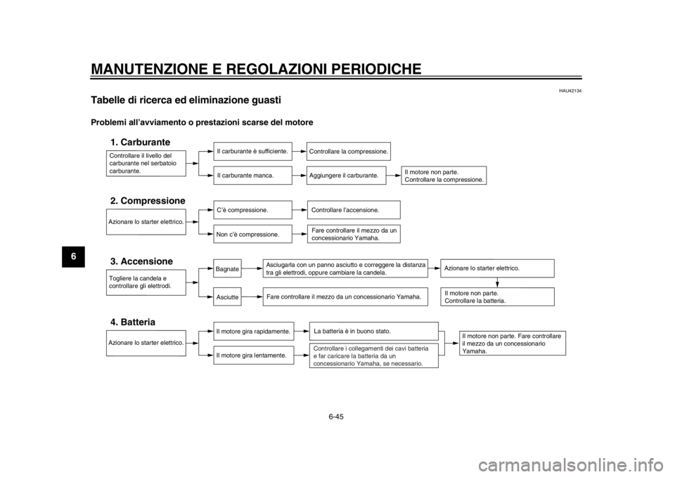 YAMAHA WR 250R 2012  Manuale duso (in Italian) MANUTENZIONE E REGOLAZIONI PERIODICHE
6-45
1
2
3
4
56
7
8
9
HAU42134
Tabelle di ricerca ed eliminazione guasti Problemi all’avviamento o prestazioni scarse del motore
Controllare il livello del 
car YAMAHA WR 250R 2012  Manuale duso (in Italian) MANUTENZIONE E REGOLAZIONI PERIODICHE
6-45
1
2
3
4
56
7
8
9
HAU42134
Tabelle di ricerca ed eliminazione guasti Problemi all’avviamento o prestazioni scarse del motore
Controllare il livello del 
car