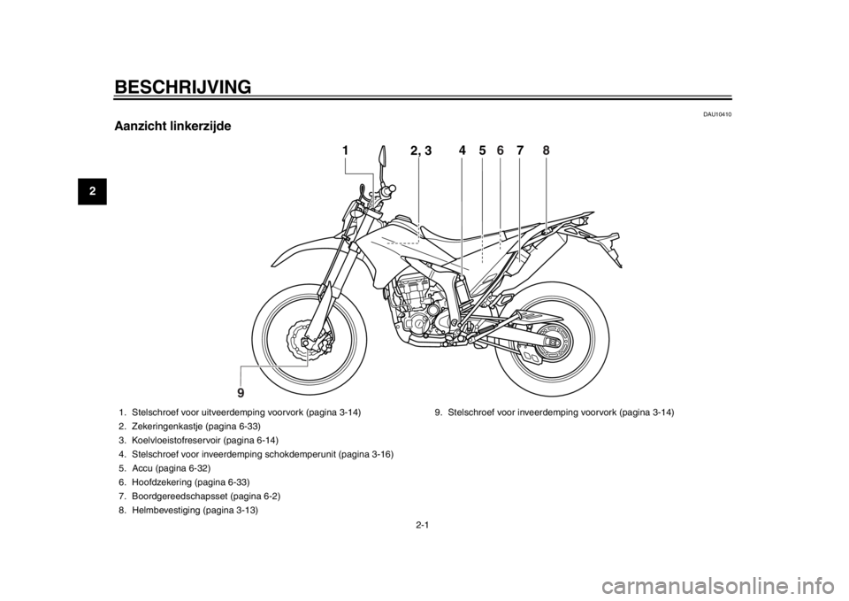 YAMAHA WR 250R 2012 Instructieboekje (in Dutch) 2-1
12
BESCHRIJVING
DAU10410
Aanzicht linkerzijde
4
5
1
2, 3
67
8
9
1. Stelschroef voor uitveer demping voorvork (pagina 3-14)
2. Zekeringenkastje (pagina 6-33)
3. Koelvloeistofreservoir (pagina 6-14 YAMAHA WR 250R 2012 Instructieboekje (in Dutch) 2-1
12
BESCHRIJVING
DAU10410
Aanzicht linkerzijde
4
5
1
2, 3
67
8
9
1. Stelschroef voor uitveer demping voorvork (pagina 3-14)
2. Zekeringenkastje (pagina 6-33)
3. Koelvloeistofreservoir (pagina 6-14