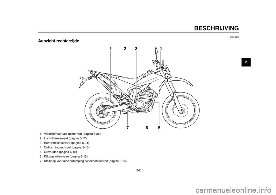 YAMAHA WR 250R 2012 Instructieboekje (in Dutch) BESCHRIJVING
2-2
23
4
5
6
7
8
9
DAU10420
Aanzicht rechterzijde
3
1
2
7 6
5
4
1. Vloeistofreservoir achterrem (pagina 6-25)
2. Luchtfilterelement (pagina 6-17)
3. Remlichtschakelaar (pagina 6-24)
4. On YAMAHA WR 250R 2012 Instructieboekje (in Dutch) BESCHRIJVING
2-2
23
4
5
6
7
8
9
DAU10420
Aanzicht rechterzijde
3
1
2
7 6
5
4
1. Vloeistofreservoir achterrem (pagina 6-25)
2. Luchtfilterelement (pagina 6-17)
3. Remlichtschakelaar (pagina 6-24)
4. On